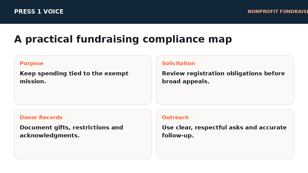 501(c)(3) Fundraising in 2026: Rules, Donor Changes, and Practical Outreach Planning visual