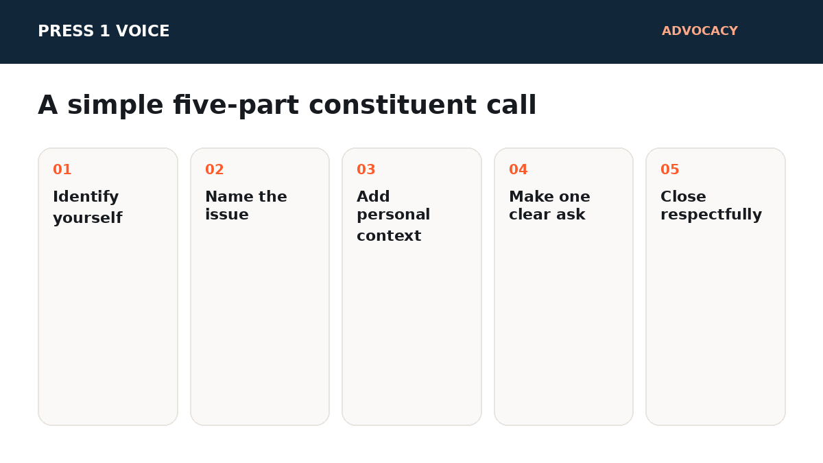 How to Call an Elected Representative: Practical Scripts for Supporters and Advocacy Teams visual